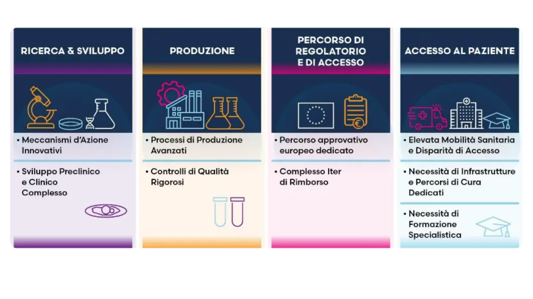 ATMP_medac_pharma_2026