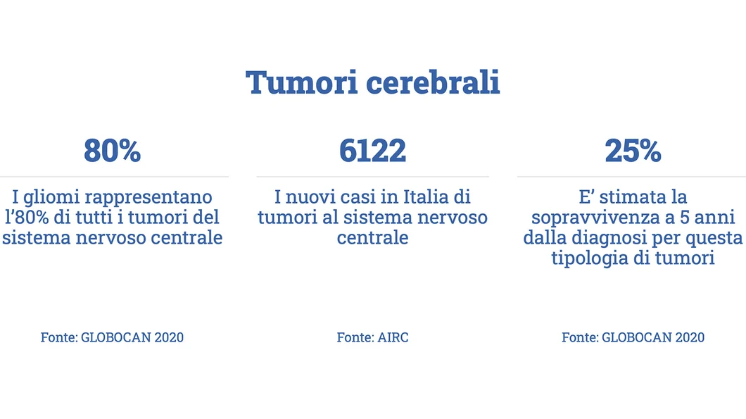 infografica tumore cerebrale