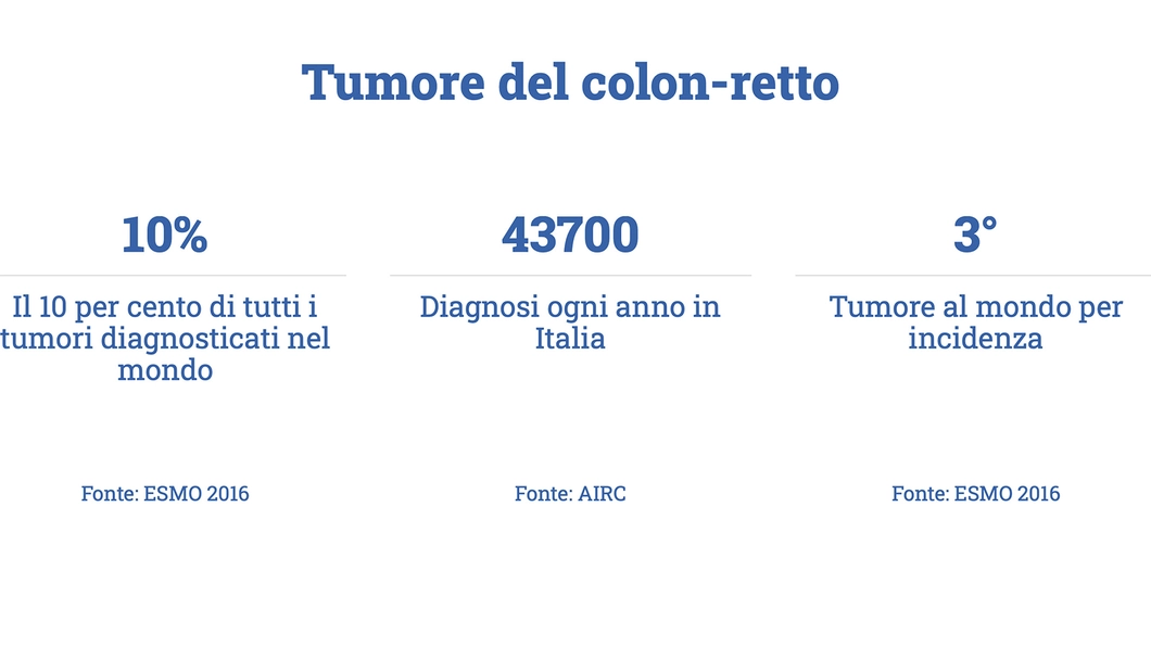 infografica tumore colon retto
