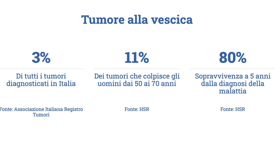 infografica tumore vescica
