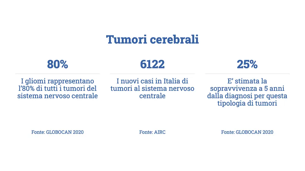 infografica tumore cerebrale